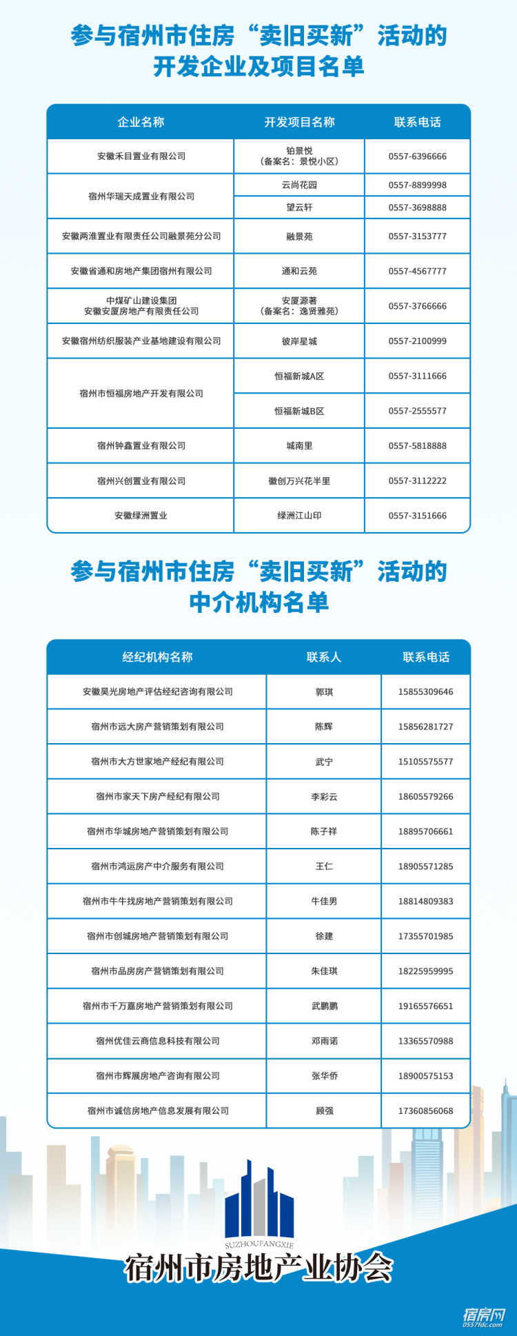 新闻配图3,宿房网出品,宿州楼市动态尽在掌握