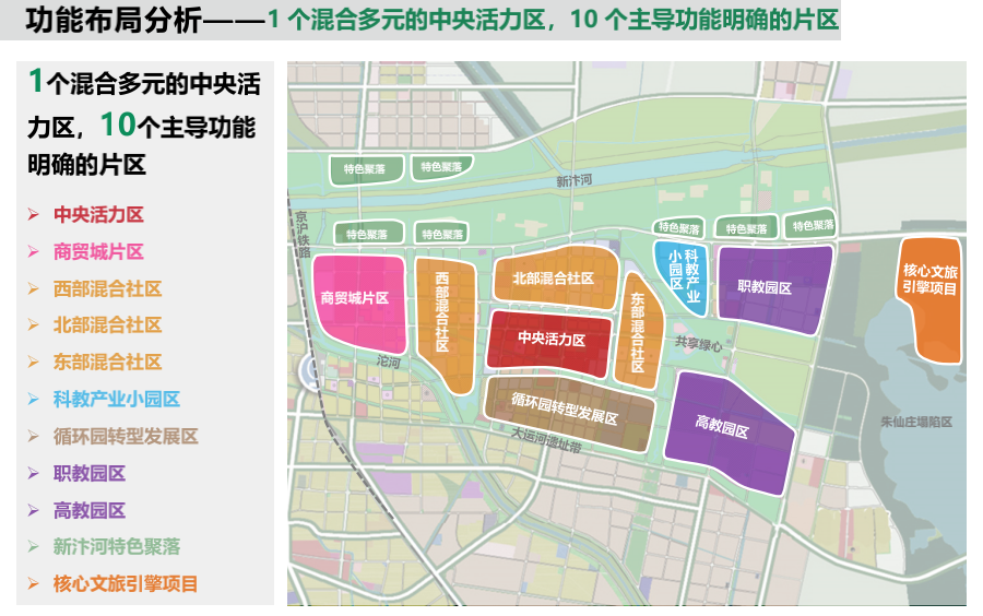 城东板块规划概览也就是说,政策利好和城东框架发展趋势的双重加持下